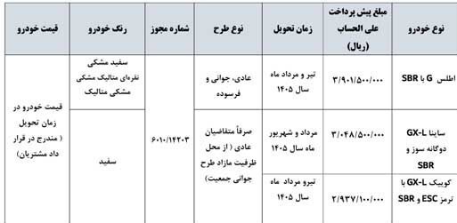 زمان و جزییات پیش فروش 3 محصول سایپا + جدول زمان و جزییات پیش فروش 3 محصول سایپا + جدول